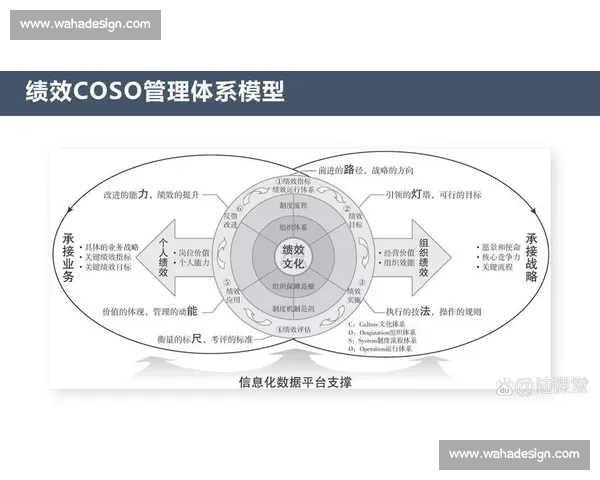 以目标管理为核心驱动组织绩效持续提升的实践路径研究与创新策略探索